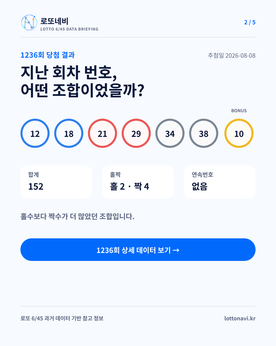 제1237회 로또네비 주간 브리핑 2번째 카드