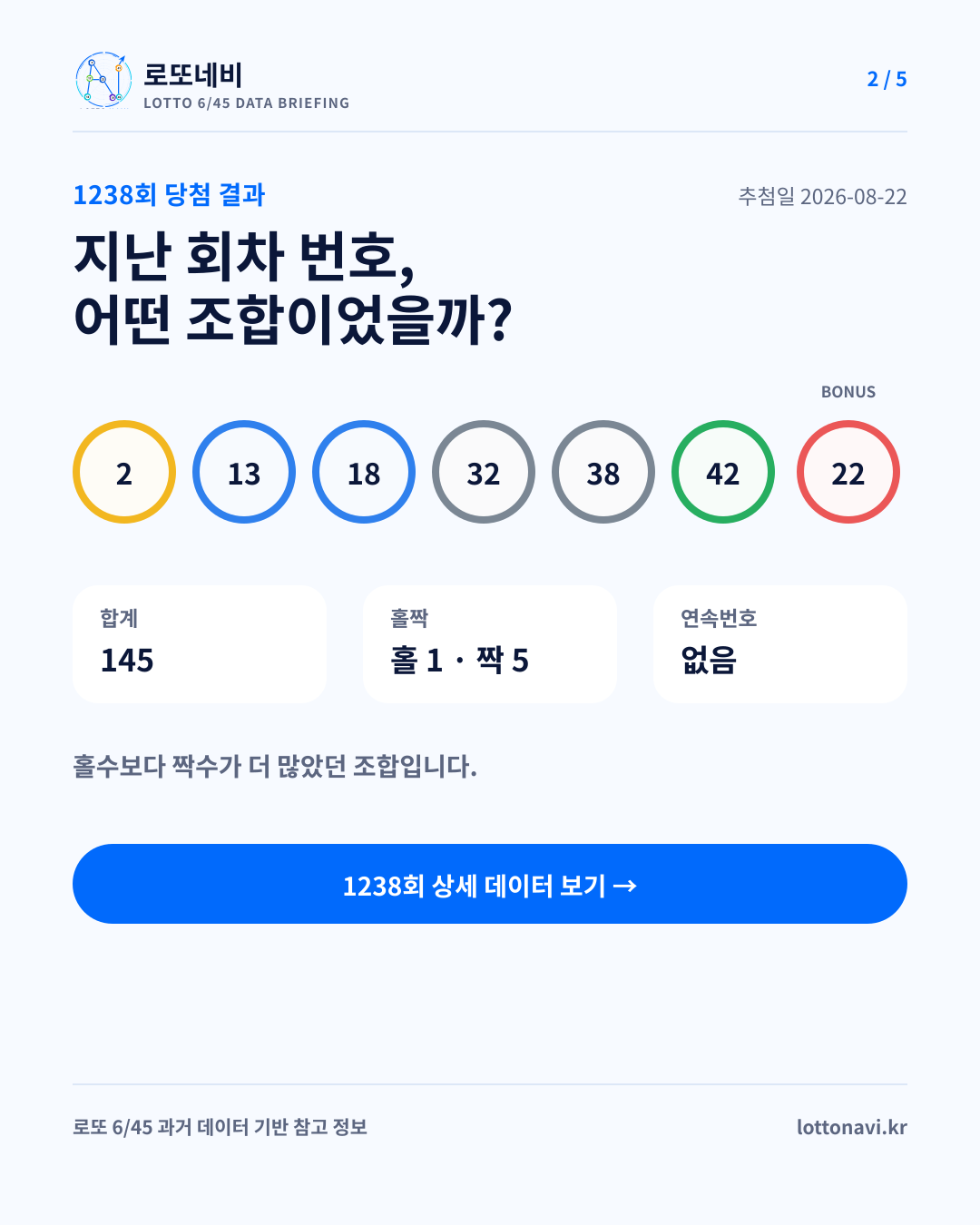 제1238회 로또네비 주간 브리핑 2번째 카드