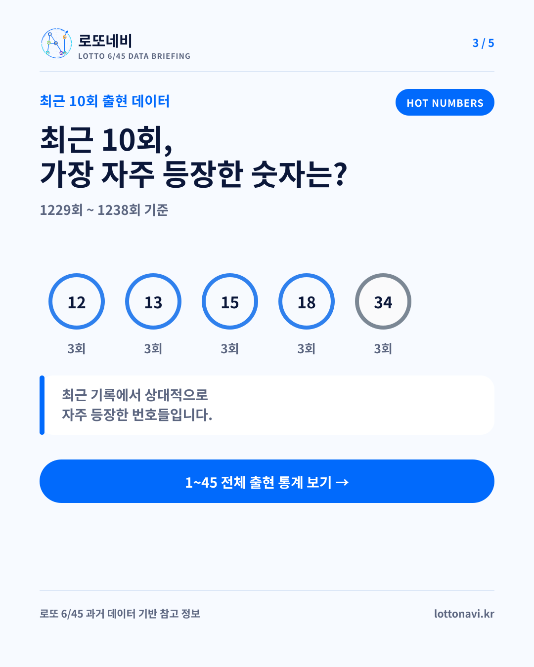 제1238회 로또네비 주간 브리핑 3번째 카드